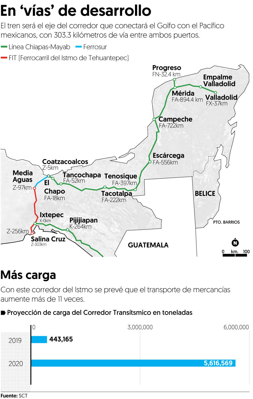 Corredor Trans Stmico Elevar Veces El Transporte De Carga En La