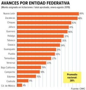 1 De Cada 5 Empresas Constructoras No Alcanza A Cubrir El Pago De Trabajadores Camara Mexicana De La Industria De La Construccion